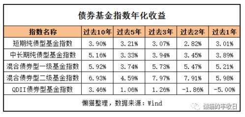 想申购一份基金，年化收益在6%——8％左右，不知道选什么基金好，对基金了解的推荐几只，谢谢