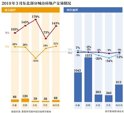 请问丹东市证券公司在什么位置，乘车怎么走