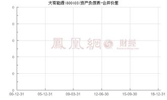 600403大有能源最高价多少