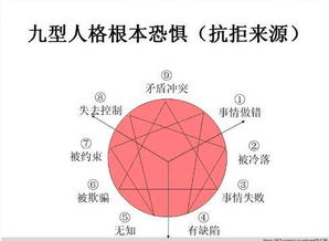 9张图,让你快速认识九型人格,了解自我 