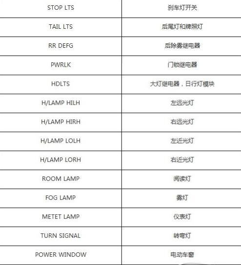 车辆保险分哪几种类型