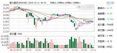 为什么发行股票比发行债券成本高