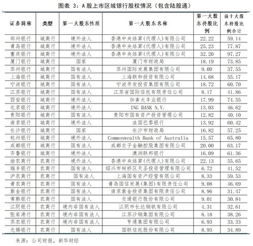 泰安市商业银行的前两大股东是谁?有地方财政股吗