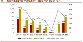 中小板300和中证500同是跟中小盘的指数，有什么区别？拜托各位了 3Q