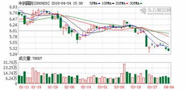 中钢国际的股票最高曾经多少钱