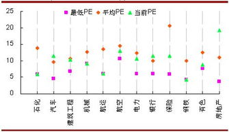 电力为何属于周期性行业？