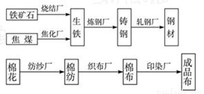 钢材制造公司有哪些是上市公司