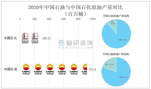 做天然气的上市公司都有哪些？龙头企业是哪些？