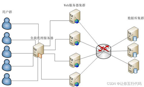 redis自增id如果宕机怎么办(redis主节点宕机从节点还能用吗)