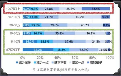 一般家庭月收入8000元怎么投资理财收益高