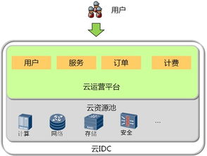 四川电信数据中心有哪些星级机房?