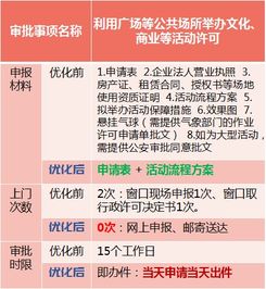 西湖区试点推出 现场踏勘现场办 改革新举措