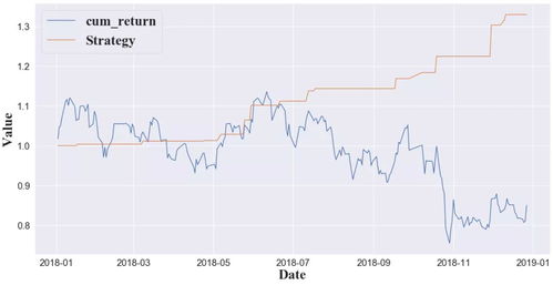 已知某股票的总体收益率为12％，市场组合的总体收益率为16％，无风险报酬率为 4％，则该股票的β系数为