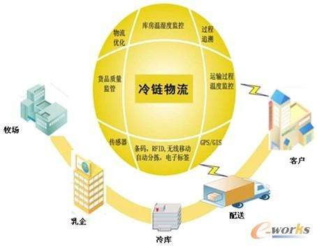 上海到和龙市生物标本冷藏放心的沪乐冷链