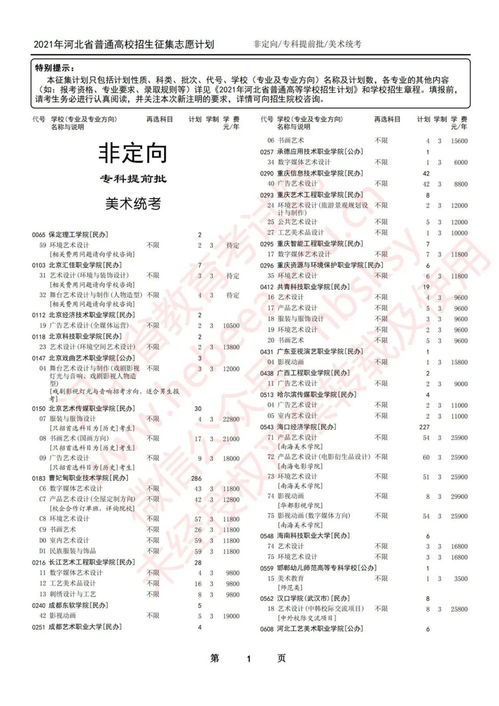 2022专科提前批学校,2022提前批有哪些学校和专业(图1)