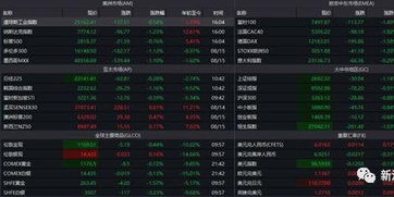 股市有多少只可以买的股票？开户后就可以买全世界的股票了吗？还是一共有多少可以买？