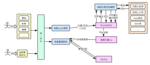 pi主网最新消息-pi开放式主网的推广和营销策略