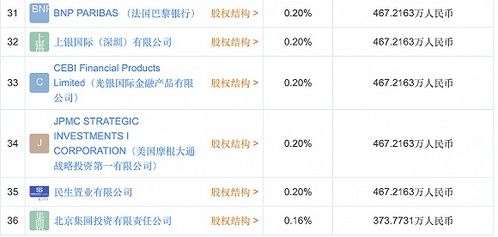 我是香港一家公司股东.在大陆申请外币登记怎么办理