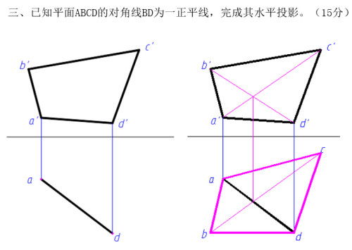 什么是水平投影 