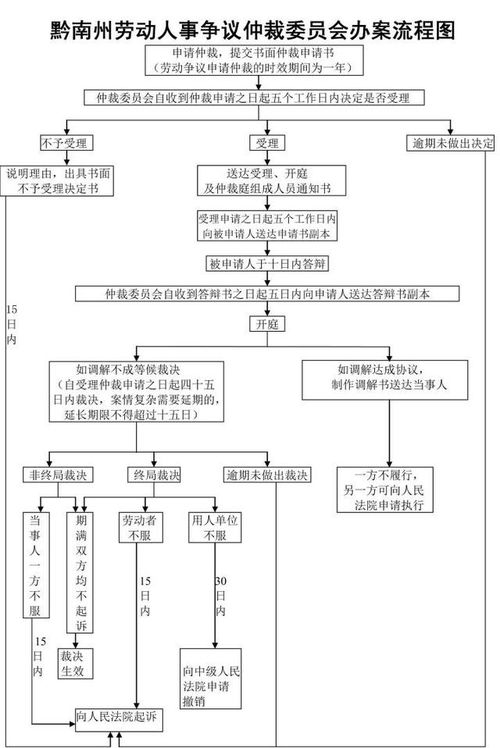 律师不建议劳动仲裁吗怎么办