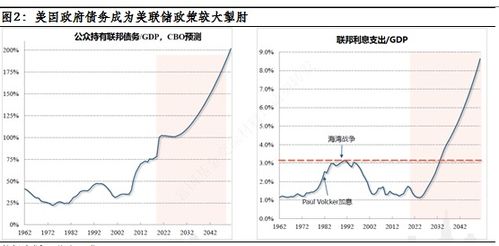 目前国际上和国内大宗商品期货、汇市、股市的总市值分别是多少？