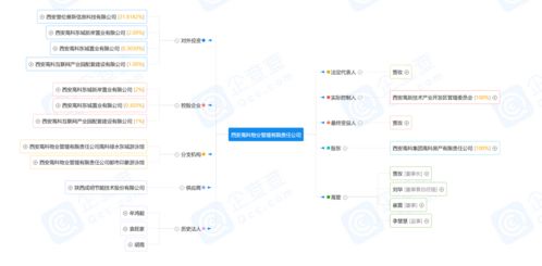 西安高科物业管理有限责任公司发生经营范围变更