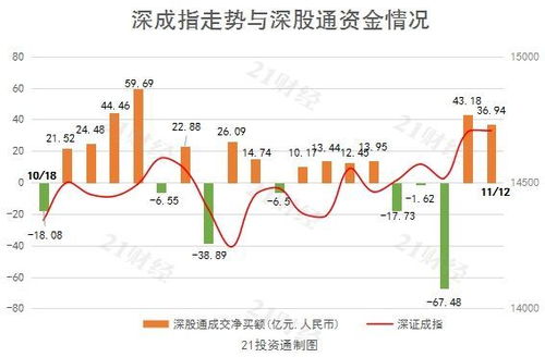 股票中的净资如果变了，比如说我买到一半，突然不知道怎么回事净资低了那我不是亏本了？