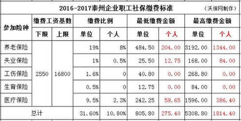 40几岁的人交养老保险一般交多少，要交多少年。到时一月的收益是多少。