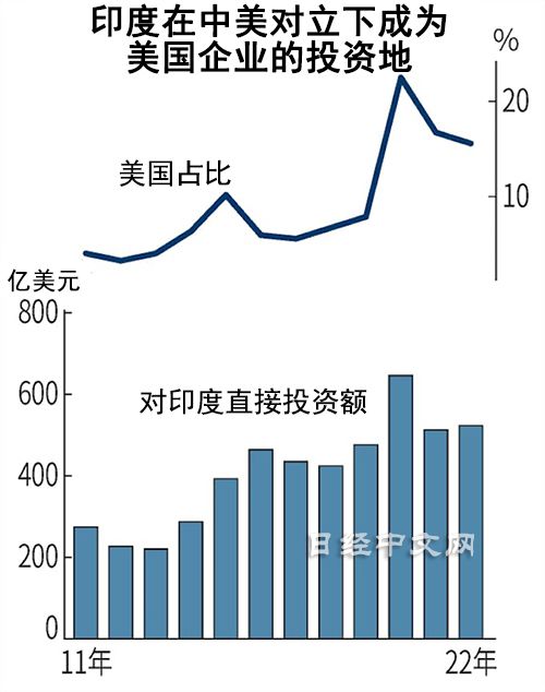 印度股市为何屡创新高