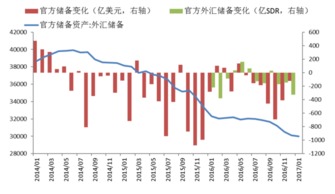 政经夹缝中的汇率丨第一财经研究院人民币指数月报 