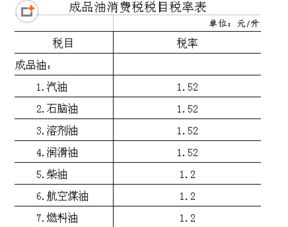 房屋维修费税率是多少，房屋维修费税率是多少帖子问答