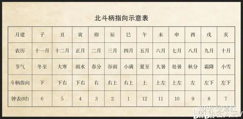 19年农历10月7日出生是什么星座 信息阅读欣赏 信息村 K0w0m Com