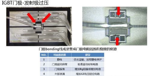 IGBT9种失效模式失效分析方法及相关设备