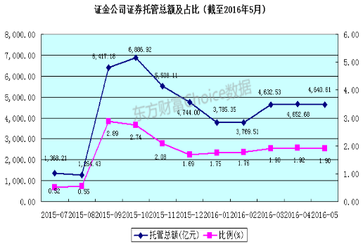 沪市股票不能转托管吗