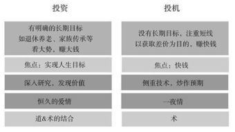 一将功成万骨枯，小散如何才能在股市赚到钱？