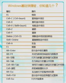 快捷键,教您win7最常用的十大快捷键有哪些 