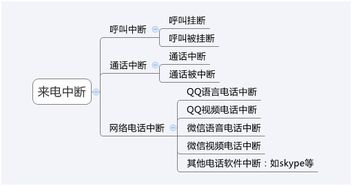 移动app中断测试之来电中断