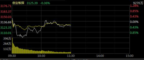 内房股走势持续上涨，融创中国涨幅超过170%，多只仙股连续暴涨后“脱仙