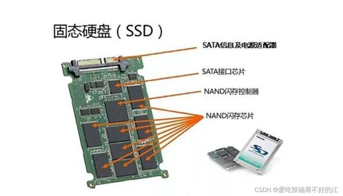 关于计算机硬盘的详细分类及不同硬盘存储数据的方式