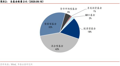 为什么股票大涨，债券型基金反而大跌