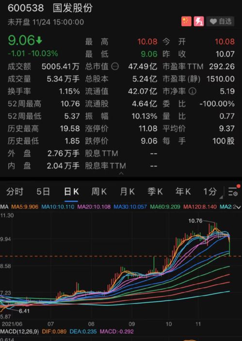 买股票5W 5天时间赚好了能赚多少