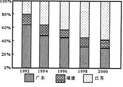 2015学年福建省福州文博中学高二上学期期中考试地理试卷 带解析