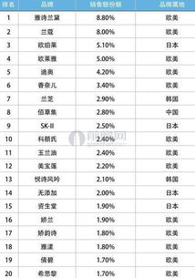 化妆品行业 上海有公司的、规模较大的外资企业有哪些？