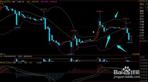 布林线怎么看