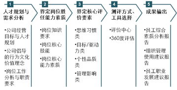 怎么给自己企业的产品给予一个准确的核心价值定义？