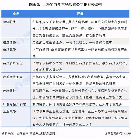 石家庄曼帝科企业管理咨询有限公司工资怎么样