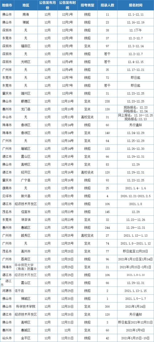 2021年广东教师资格证报名时间,广东省2023年下半年教师资格证报名时间(图2)