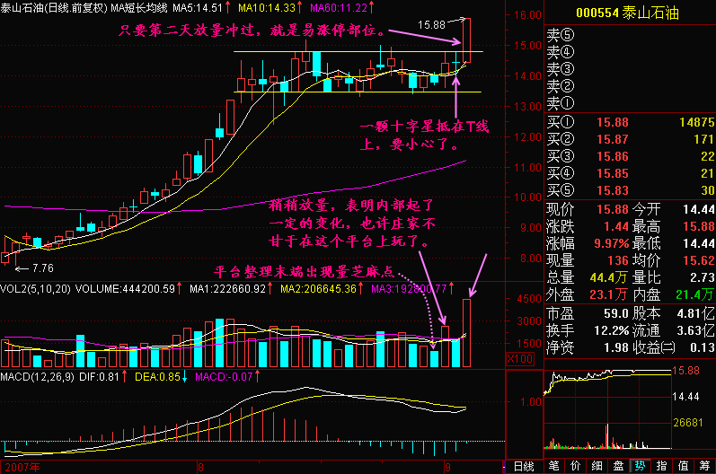 两种拉涨停法，原因及目的各有什么不同？