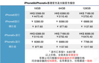 10.13去香港买iPhone 具体流程要怎么样