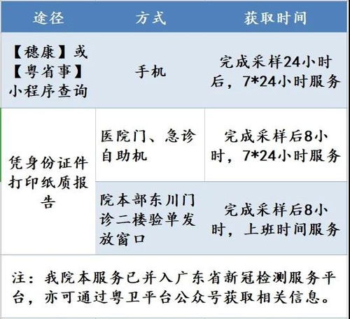 英文版核酸检测报告去哪开 保姆级返英攻略来袭